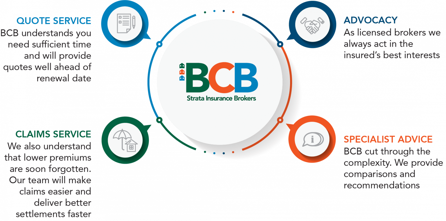 About Body Corporate Brokers Strata Insurance Brokers