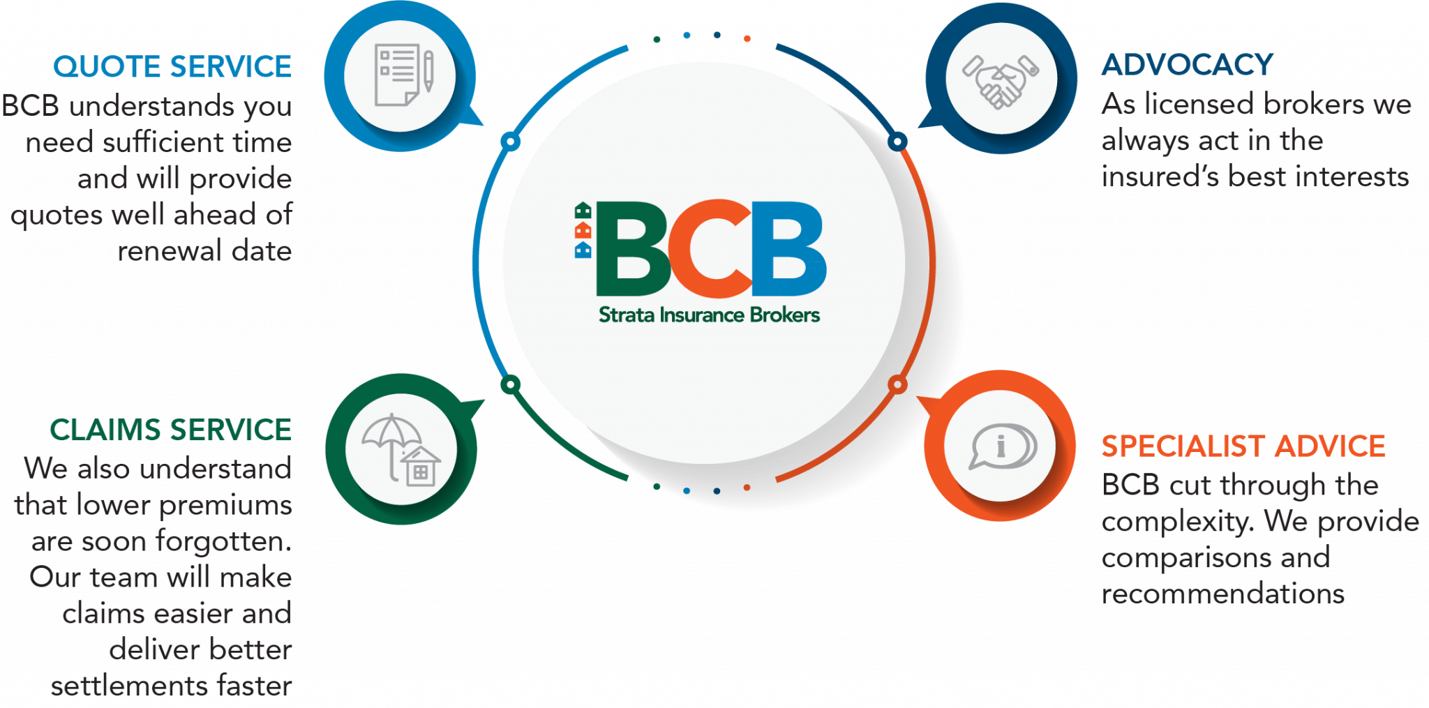 About Body Corporate Brokers Strata Insurance Brokers
