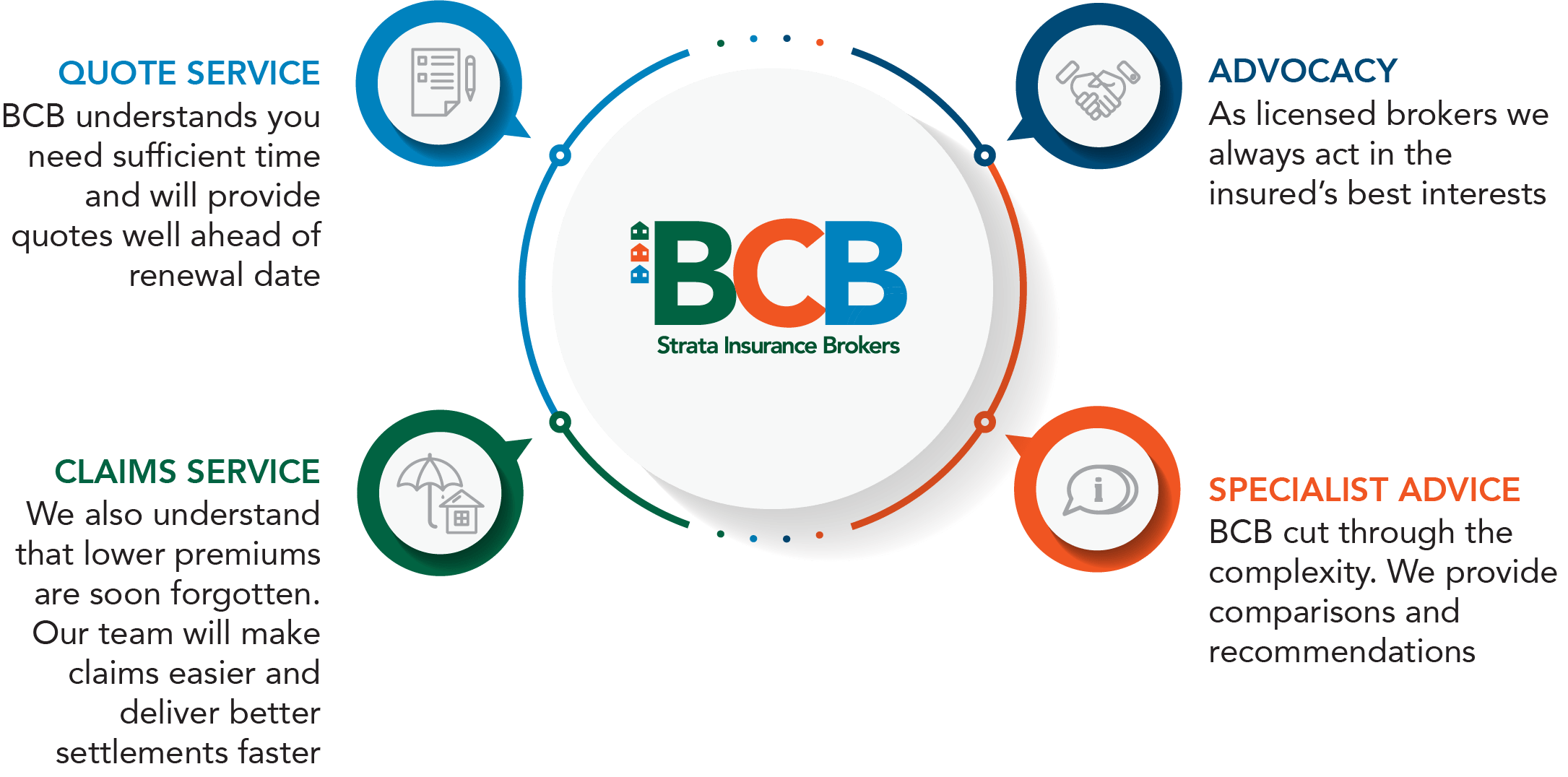 BCB-company-overview-Graphic-text