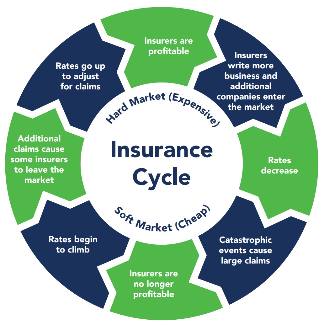 Solutions - BCB - Strata Insurance Brokers